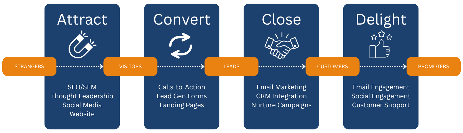Inbound Marketing by Iron City Media Inbound Marketing by Iron City Media
